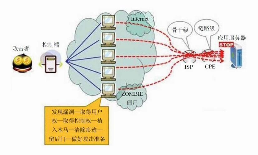 如何实施Linux服务器安全策略以防御DDoS攻击？插图2