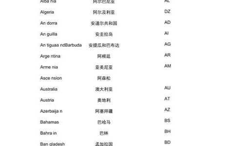 如何选择一个高质量的域名？