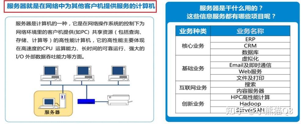 服务器高可用性技术，它是什么以及为什么重要？插图2