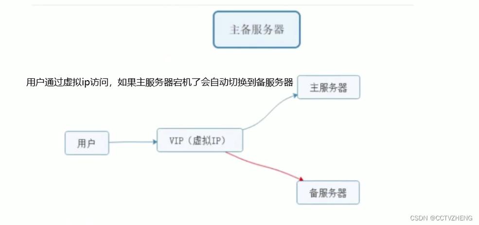 服务器高可用性技术，它是什么以及为什么重要？插图1