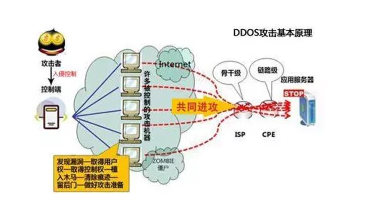 如何实施Linux服务器安全策略以防御DDoS攻击？插图1