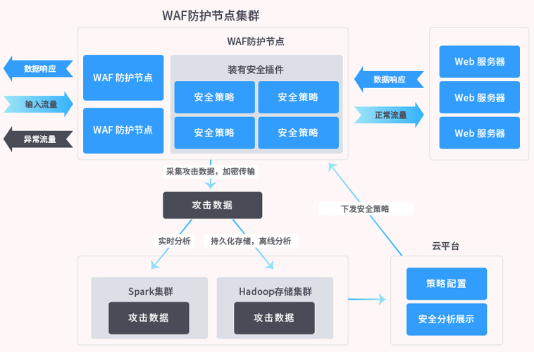 如何有效防御服务器遭受网络攻击？插图1