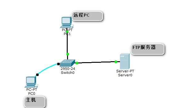 如何成功连接免费FTP服务器地址?插图1 如何成功连接免费FTP服务器地址?插图1