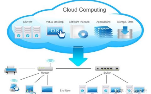 云存储与网盘有何不同？揭秘两者间的关键差异