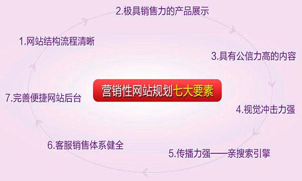 门户网站营销策略,如何有效运用基本概念提升品牌影响力?插图1 门户网站营销策略,如何有效运用基本概念提升品牌影响力?插图1