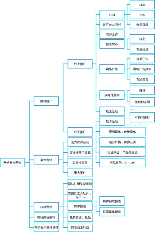 门户网站营销策略,如何有效运用基本概念提升品牌影响力?插图 门户网站营销策略,如何有效运用基本概念提升品牌影响力?插图