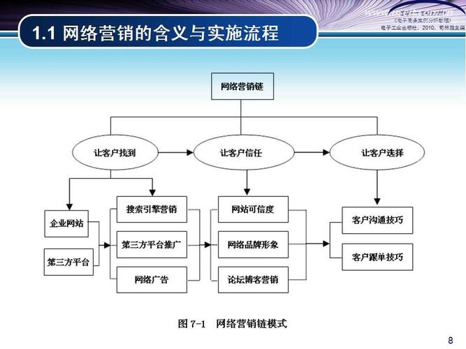 门户网站营销策略,如何有效运用基本概念提升品牌影响力?插图2 门户网站营销策略,如何有效运用基本概念提升品牌影响力?插图2