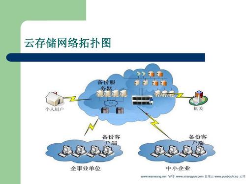 如何理解云端存储及其在现代技术中的作用？插图1