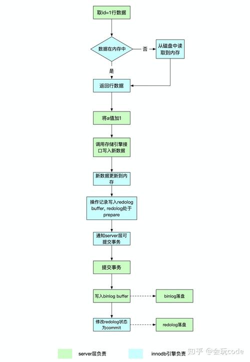 如何有效利用MySQL存储过程进行数据更新?插图1 如何有效利用MySQL存储过程进行数据更新?插图1