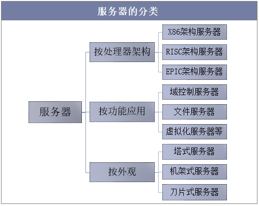 功能服务器的定义是什么?插图2 功能服务器的定义是什么?插图2