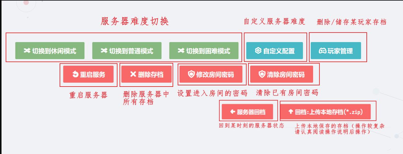 功能服务器的定义是什么?插图1 功能服务器的定义是什么?插图1