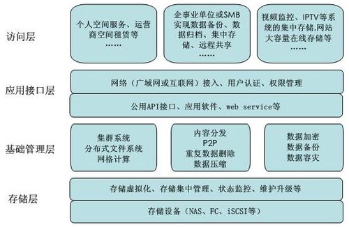 如何理解云端存储及其在现代技术中的作用？插图2