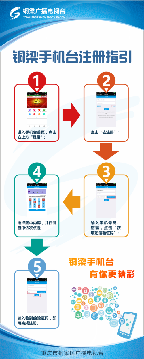如何通过手机轻松完成网站注册流程?插图1 如何通过手机轻松完成网站注册流程?插图1