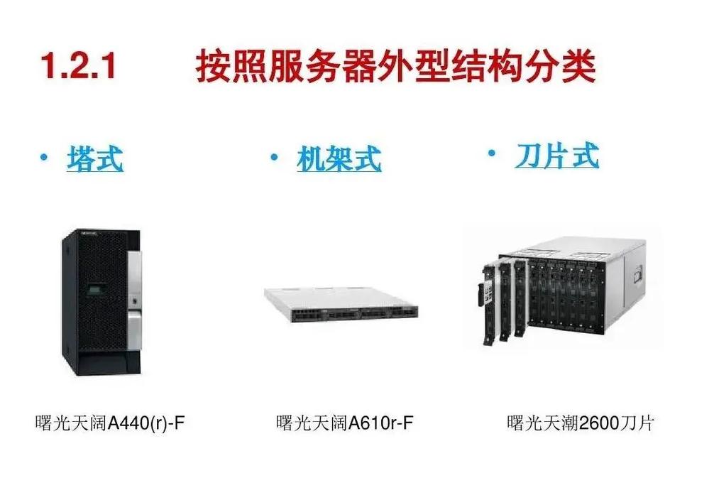 服务器的核心功能是什么,它们在现代计算中扮演着怎样的角色?插图2 服务器的核心功能是什么,它们在现代计算中扮演着怎样的角色?插图2