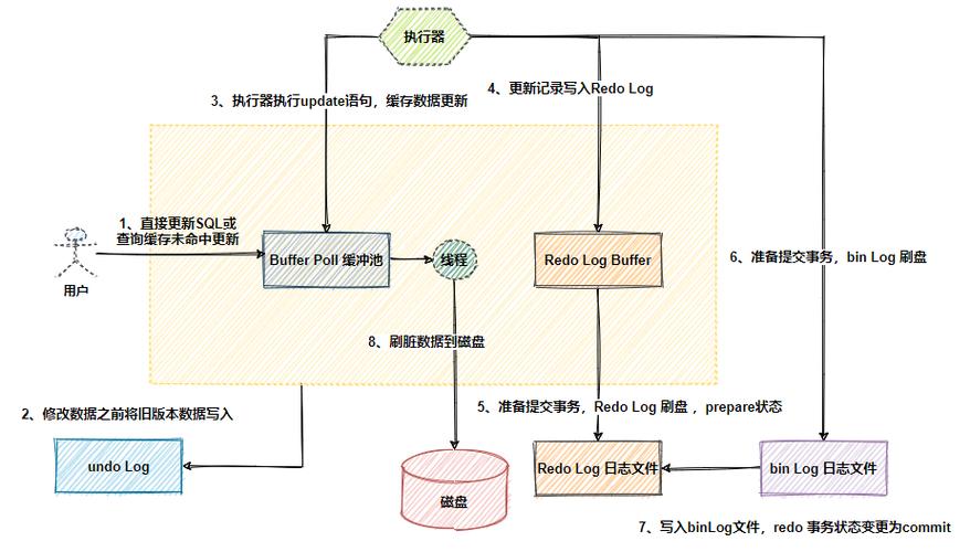 如何有效利用MySQL存储过程进行数据更新?插图2 如何有效利用MySQL存储过程进行数据更新?插图2