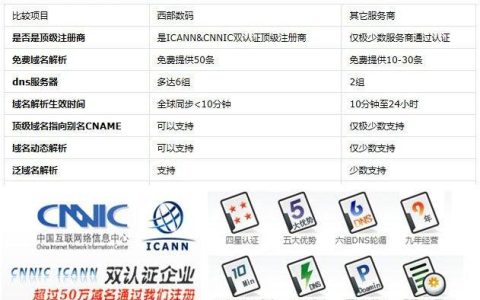 探究.cc域名，它的安全性究竟如何？