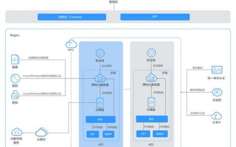 如何高效利用云服务器ECS进行业务部署？