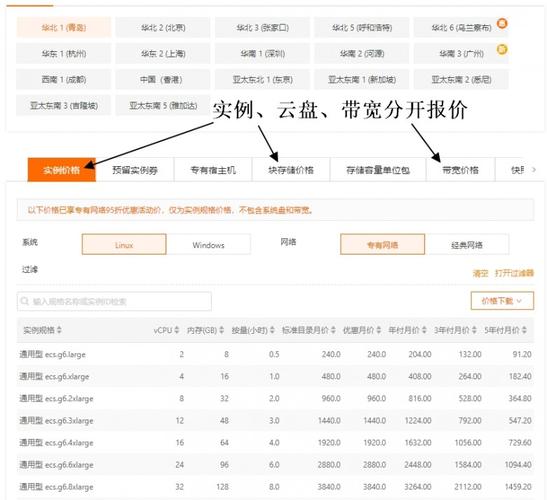 如何平衡预算与需求，探究网络服务器租用费用的影响因素？插图1