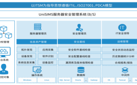 如何确保服务器的安全防护达到最佳状态？