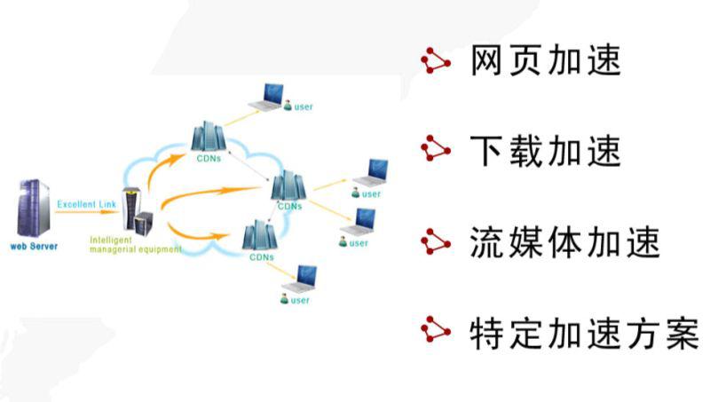 什么是CDN，它如何影响我们的网络体验？插图2