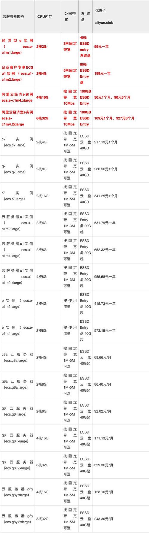 如何平衡预算与需求，探究网络服务器租用费用的影响因素？插图