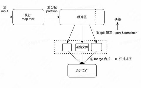 如何解决MapReduce中的JAR包冲突问题？