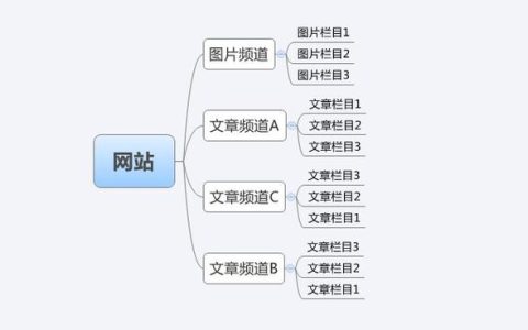 如何在DedeCMS中实现调用指定栏目下的相关文章？