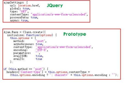 真正的JQuery.ajax传递中文参数的解决方法jquery