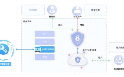 如何有效实现对dedecms模板路径的加密？