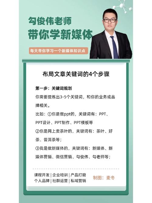 如何解决关键词关连文章的错误问题？插图2