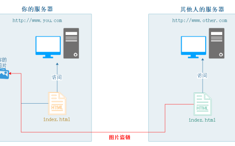 如何有效防止服务器遭受盗链？