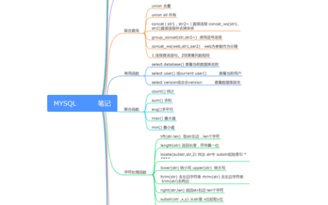 MySQL数据库知识点有哪些关键要素？