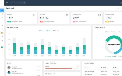 如何修改DedeEIMS后台栏目模板及单独页模板？