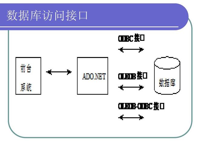 如何利用MFC创建和连接MDB数据库以及CDL数据库？插图1