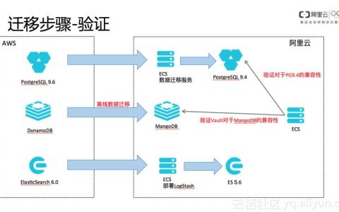 如何实现MySQL数据库的完整迁移？