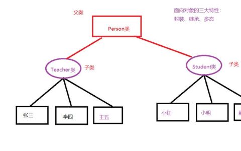 JavaScript 继承机制，如何高效实现面向对象编程？