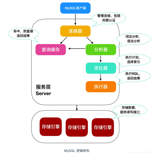 如何利用RDS for MySQL搭建WordPress数据库？插图2