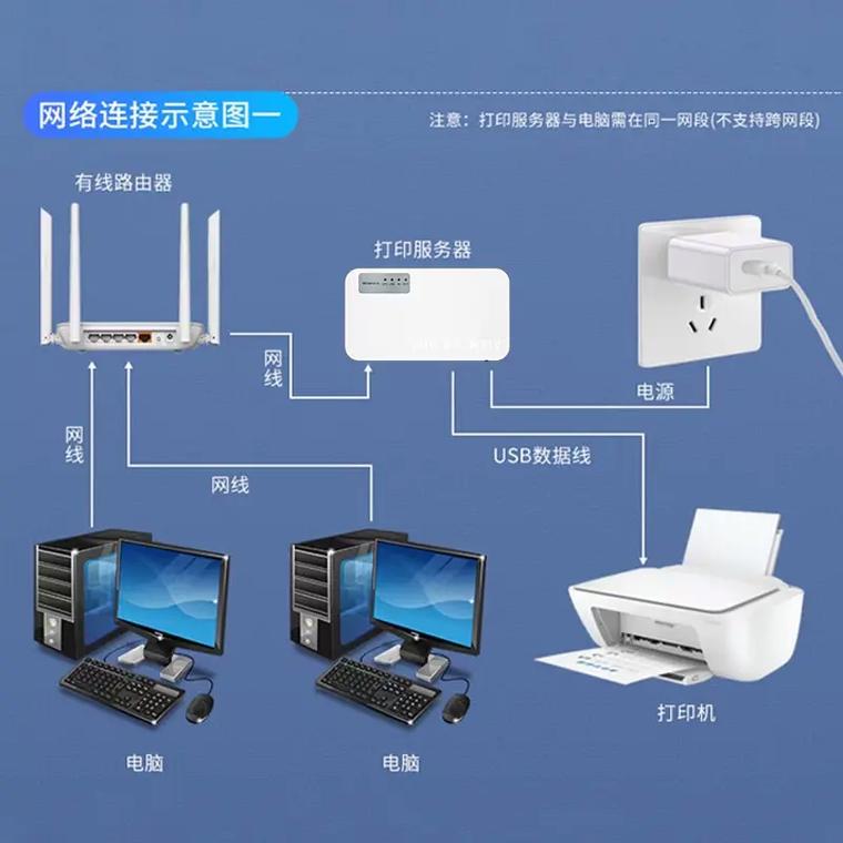 双网口服务器，它们各自扮演什么角色？插图1