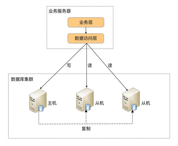 如何在MySQL中检索特定周的数据库记录并定位指定集群？插图1