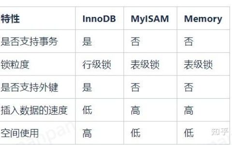 如何有效地比较MySQL数据库中的BOM差异？