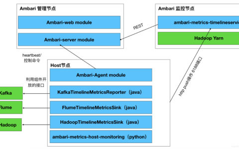 二级域名在MVC路由中能否享受CDN加速服务？