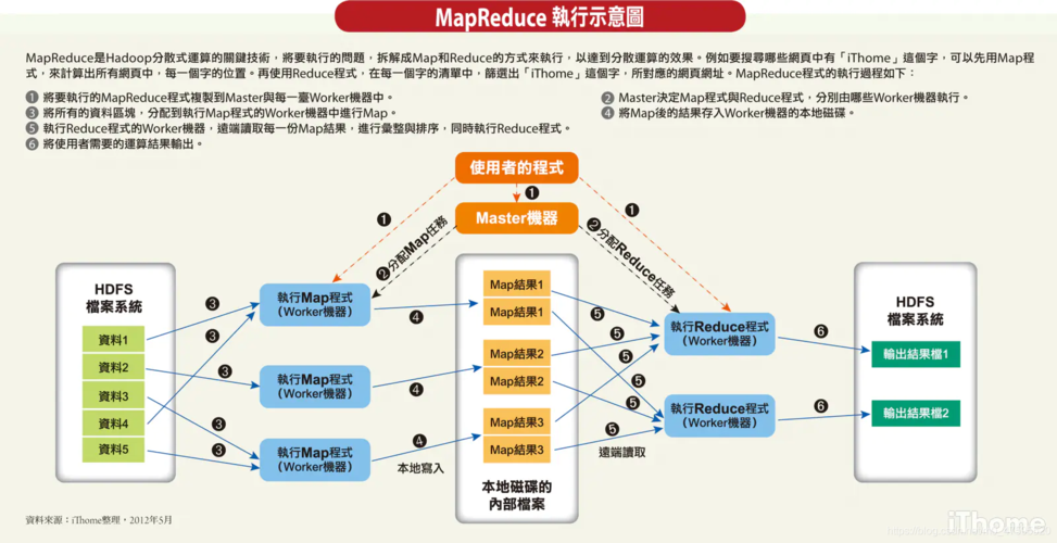 如何有效利用MapReduce Java API进行大数据处理？插图2