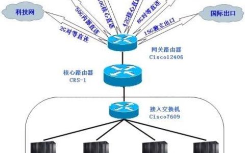 单线、双线与多线服务器，它们的差异究竟在哪里？