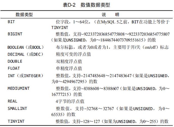 如何在MySQL数据库中选择合适的数据类型来存储学生成绩？插图1