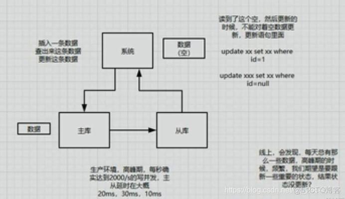 如何有效提升MySQL数据库的读写性能？插图1