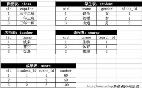 如何一步步创建MySQL中的学生数据库？