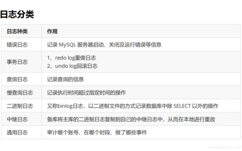 如何追踪并解析RDS for MySQL数据库中的死锁日志？