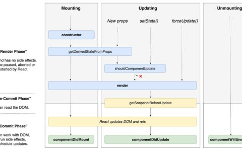 如何在DEDE中通过JS实现站外资源的调用？