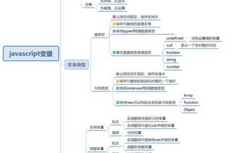 16个最流行的JavaScript框架，这些建议的技巧有哪些？