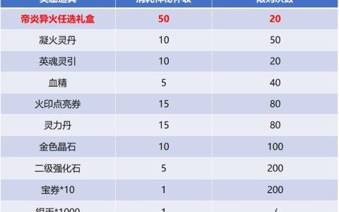 斗破苍穹手游中不同服务器有哪些独特差异？